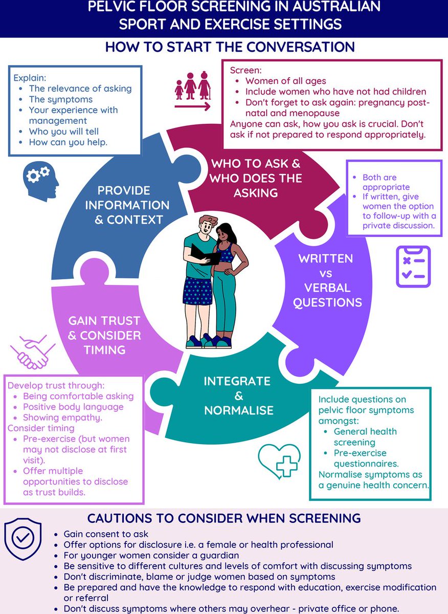 ⚠️ What are women’s preferences when it comes to pelvic floor screening?

NEW #BJSMBlog provides the #TakeHomeMessages from the recent paper, with the key themes of:

1️⃣ Women (not) telling
2️⃣ Screening for symptoms
3️⃣ Creating safe sports environments

👉 bit.ly/3uz43LT