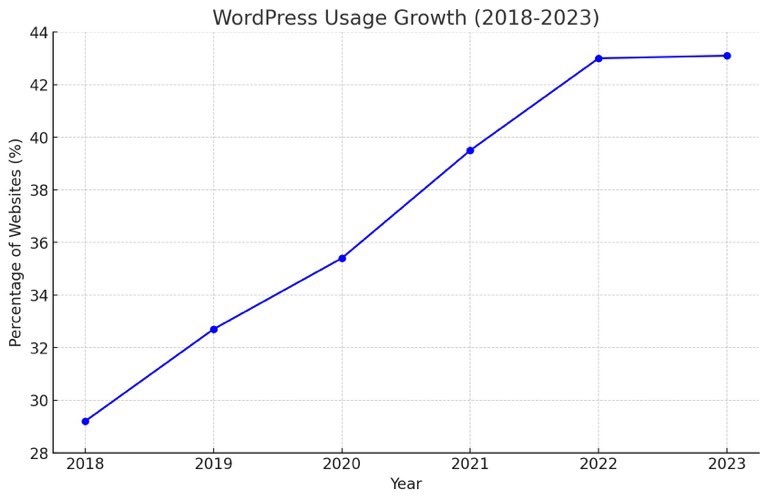 Jamie Marsland - Head of WordPress YouTube ❤️ tweet media