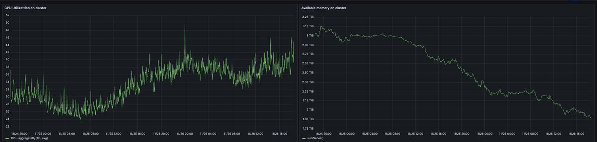 Wir haben euch seit Freitag 530 Server bereitgestellt und langsam werden die Ressourcen knapp!

Wer sich noch einen Server sichern wollte, sollte sich damit lieber beeilen. :)