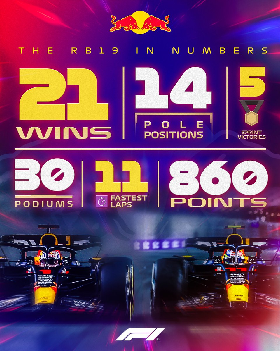 The numbers are extraordinary 🤯

#F1 <a href="/redbullracing/">Oracle Red Bull Racing</a>