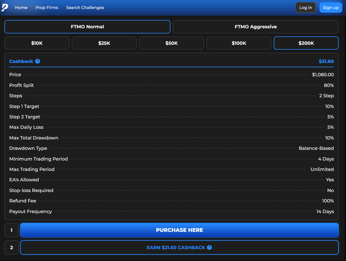 ThePropTracker's tweet image. Did you know that we display every rule and profit target  for each firm listed on our website? Look no further and choose the  firm that best suits your needs. Easily check the CEO or country where  the firm is based with just a simple click! Moreover, the firms that are…