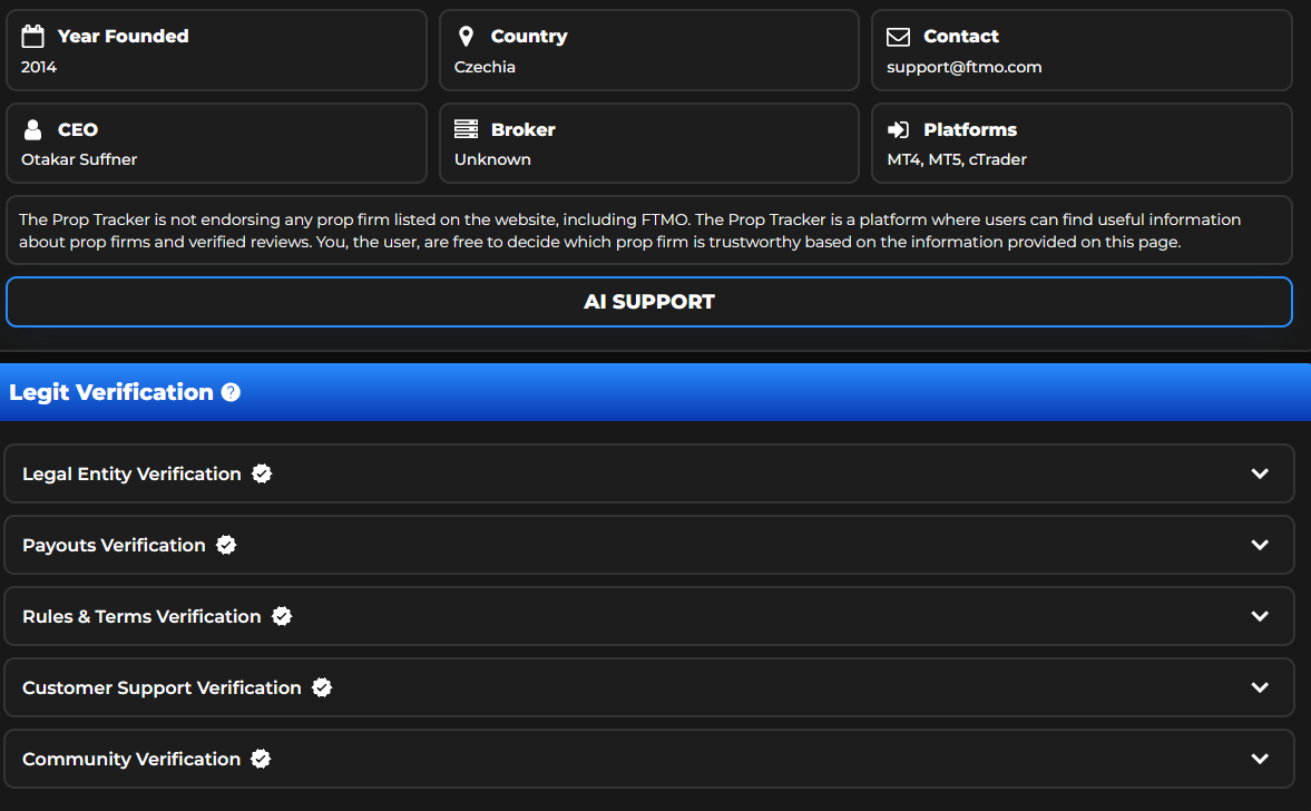 ThePropTracker's tweet image. Did you know that we display every rule and profit target  for each firm listed on our website? Look no further and choose the  firm that best suits your needs. Easily check the CEO or country where  the firm is based with just a simple click! Moreover, the firms that are…