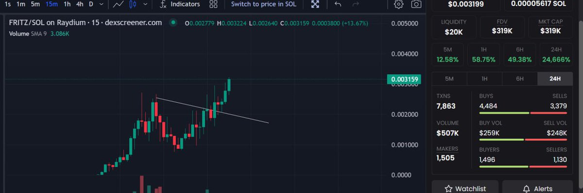 CryptoDeus2's tweet photo. 2x $fritz  ❤️‍🔥❤️‍🔥

I forgot to mention that the mcap is 49% less than what dexscreen and birdeye show, since the team burned 49% of the supply. So the real mcap in circulation right now is 160k, damn is very early

49% Of the total supply burned

https://t.co/l7P9lI1DWe

send it 🚀

https://t.co/DxkY9mzckU

join https://t.co/k0lOYCPqFq

$myro $lsd $bojack $toly $leia
