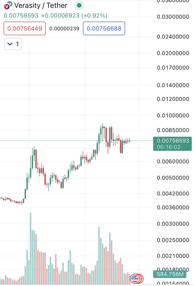 $vra <a href="/verasitytech/">Verasity | PLRL</a> looking great here imo