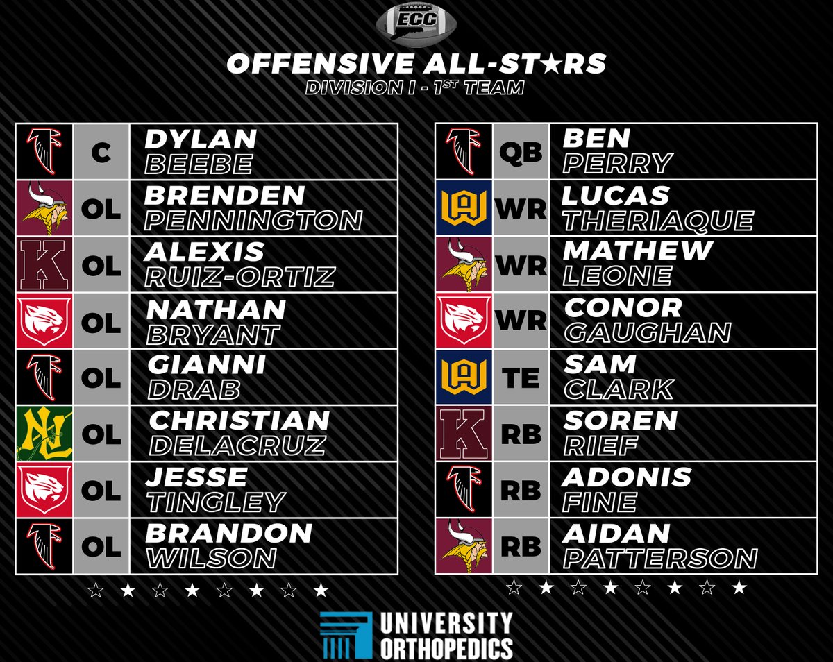 ECC Athletics tweet media