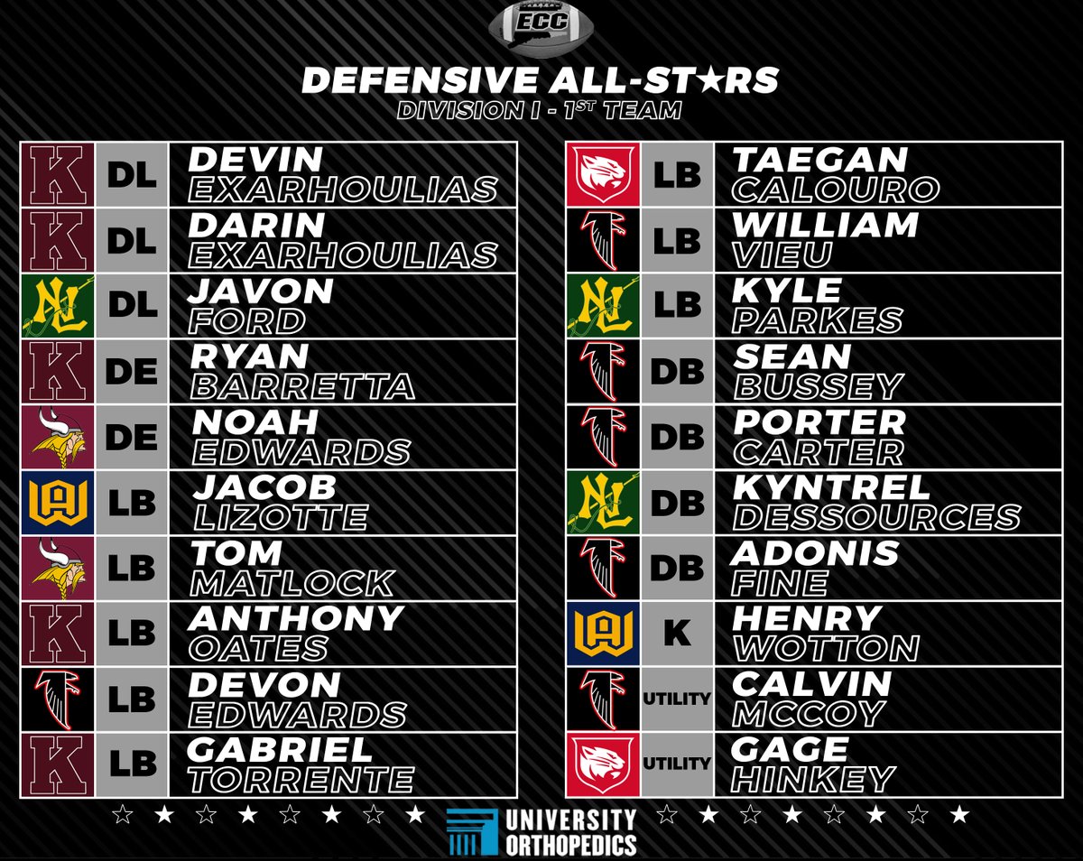 ECC Athletics tweet media