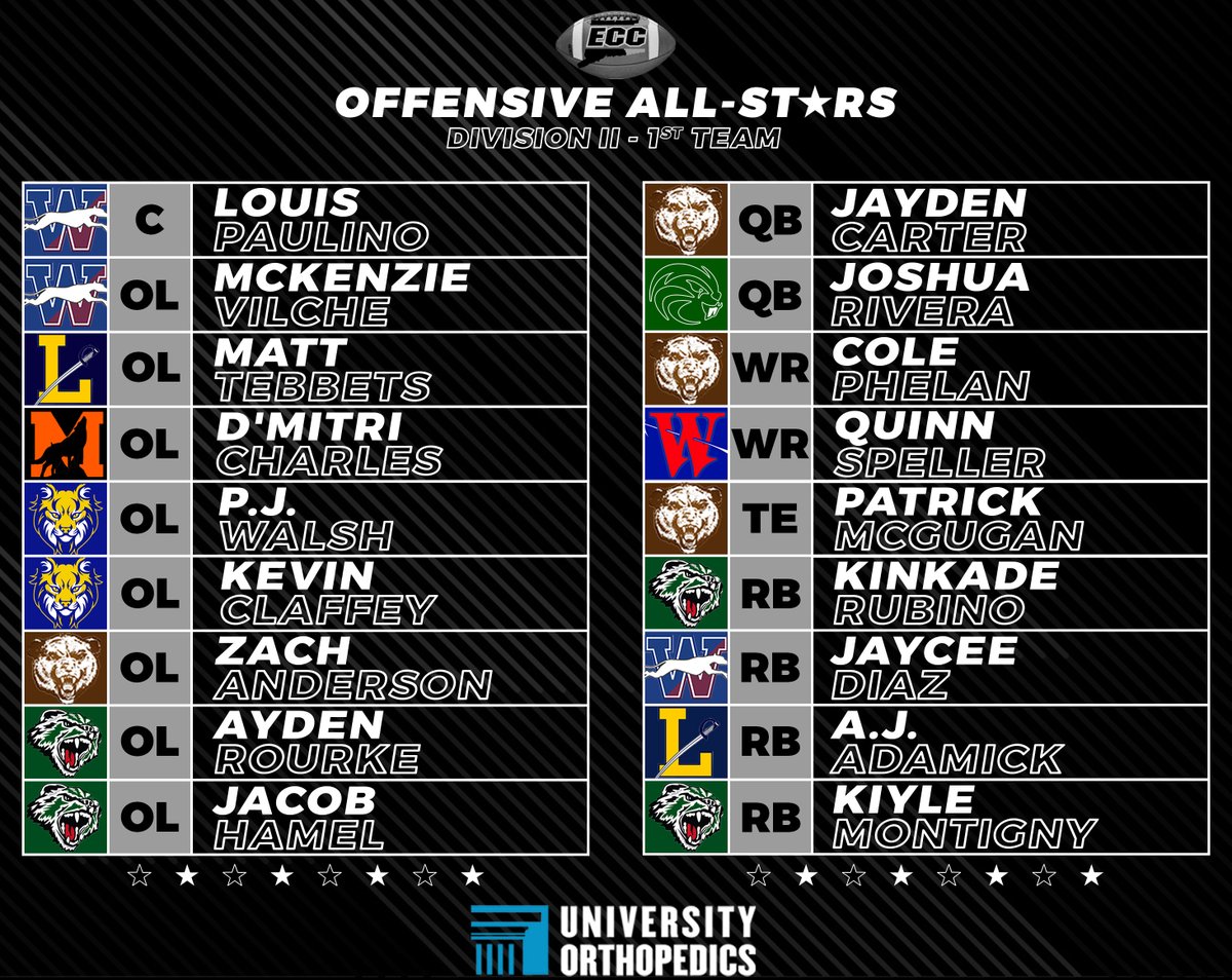 ECC Athletics tweet media