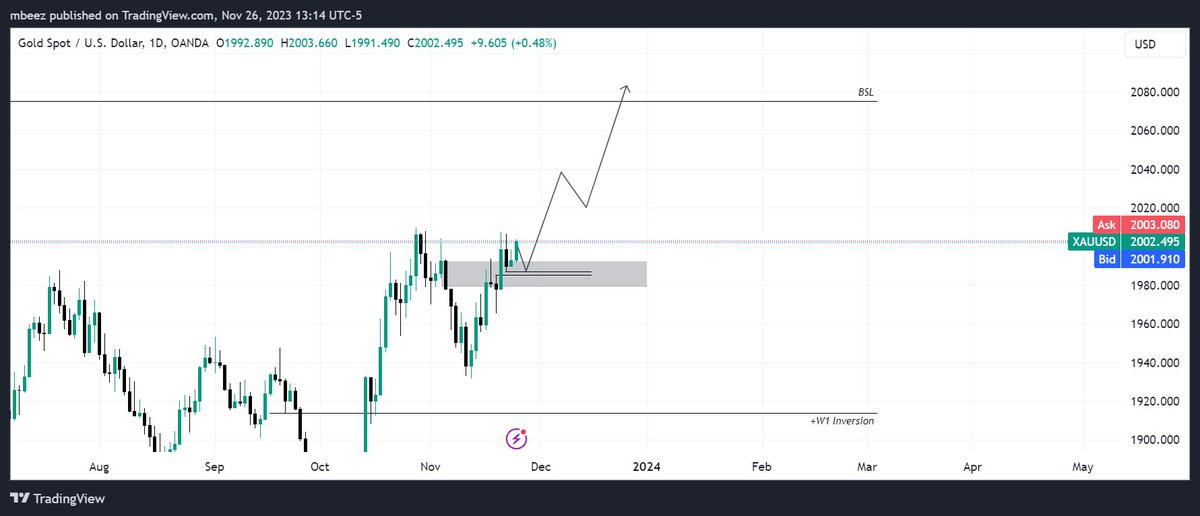 mbeeez1's tweet photo. $XAU - Outlook
W - D - 4H
Some short term intraday and long term outlook on Gold which I'll be looking at this week and through December https://t.co/SzLDKqgERL