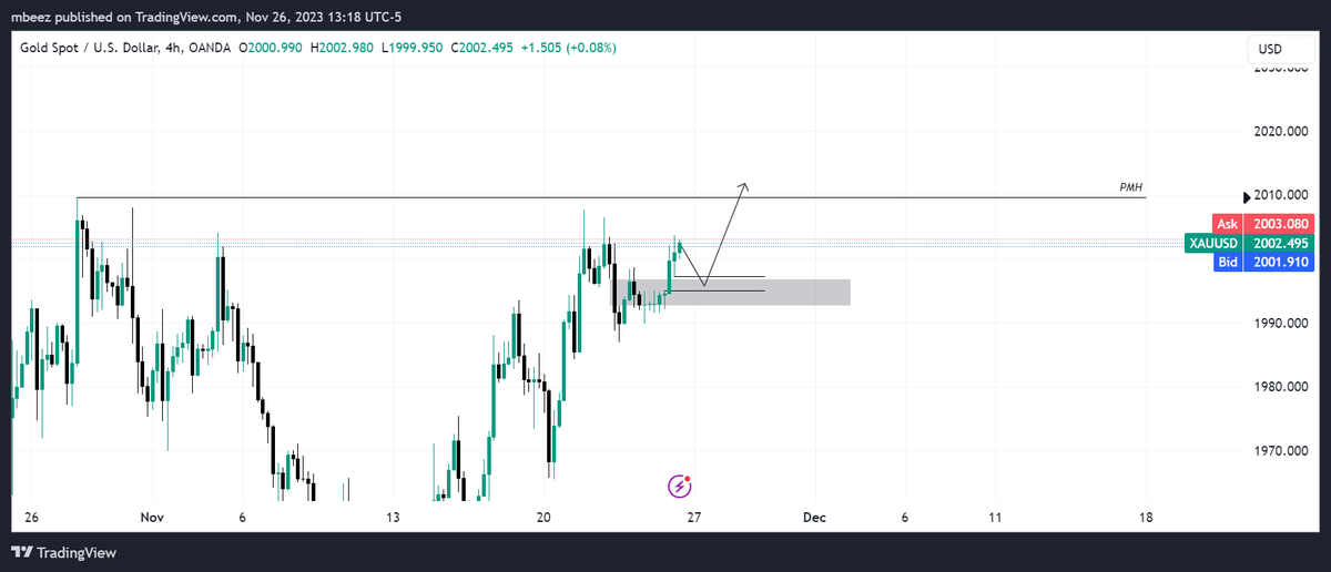 mbeeez1's tweet photo. $XAU - Outlook
W - D - 4H
Some short term intraday and long term outlook on Gold which I'll be looking at this week and through December https://t.co/SzLDKqgERL
