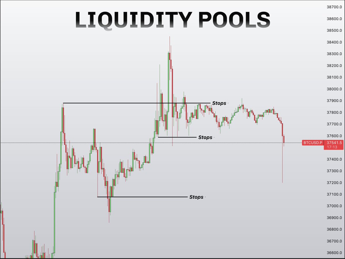 Liquidity Stock Example WHY LIQUIDITY IS KEY IN TRADING: https://t.co/YeoYo6WnRI - Exotick ...