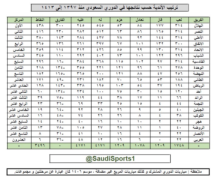 رياضة سعودية tweet media