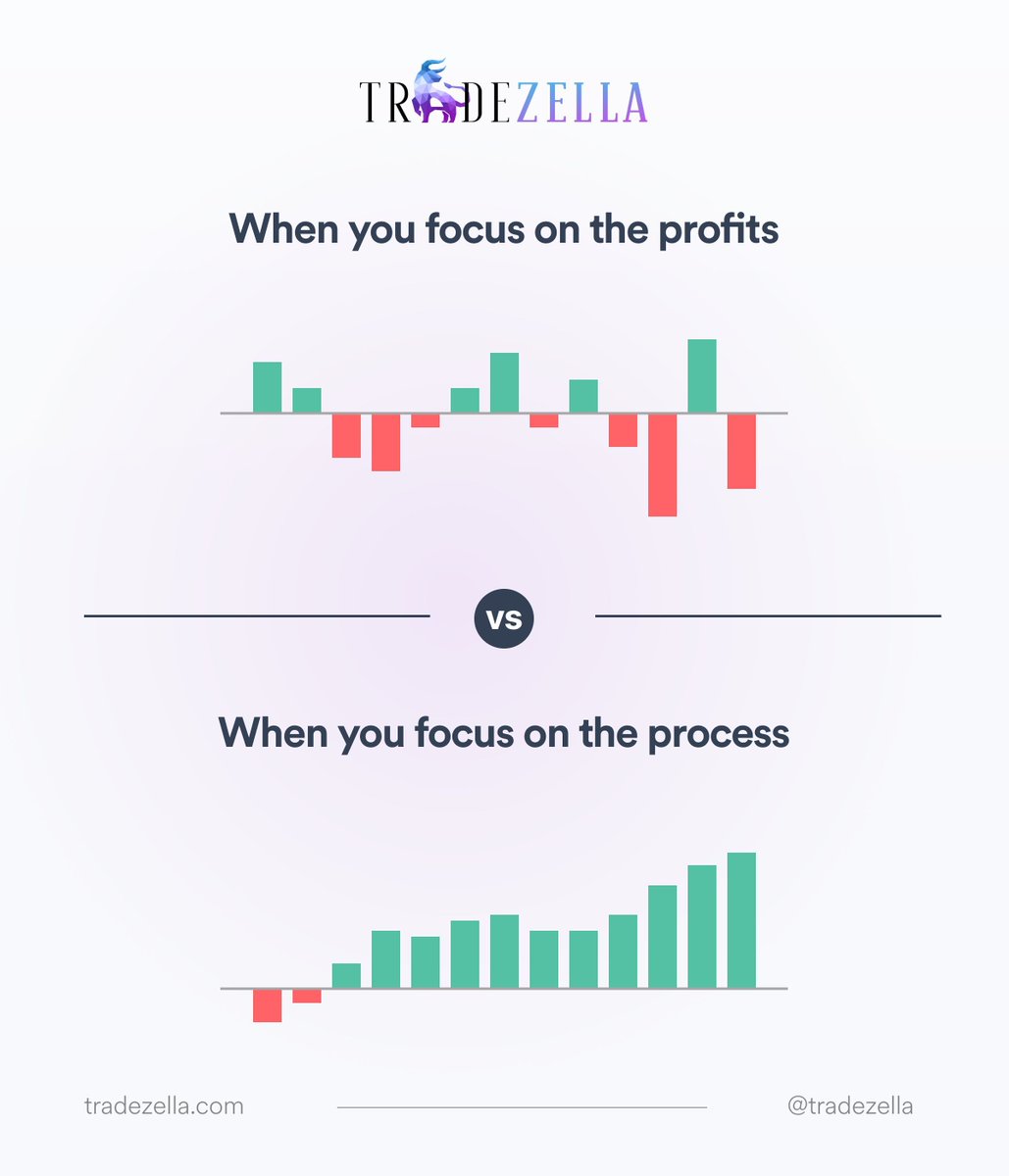 TradeZella's tweet image. when you focus on learning and improving, the profits will follow.