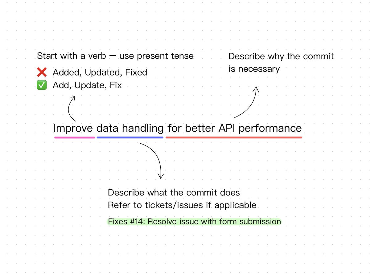 How To Make Memes with AI in Python, by Josh Bickett