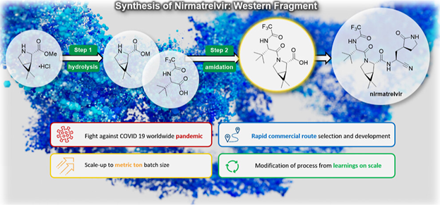 Organic Process Research & Development tweet media