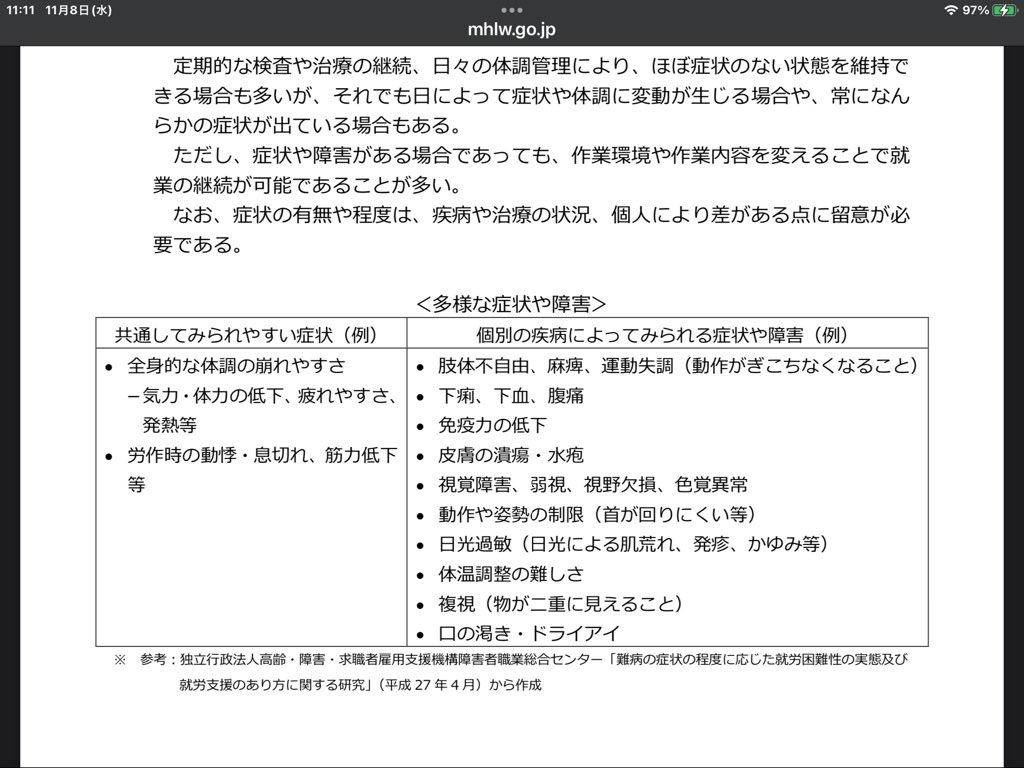 jindama's tweet photo. ほんと、持病の症状以外にもいろんな症状出てくる　＃潰瘍性大腸炎 https://t.co/xfi9SDRxfe
