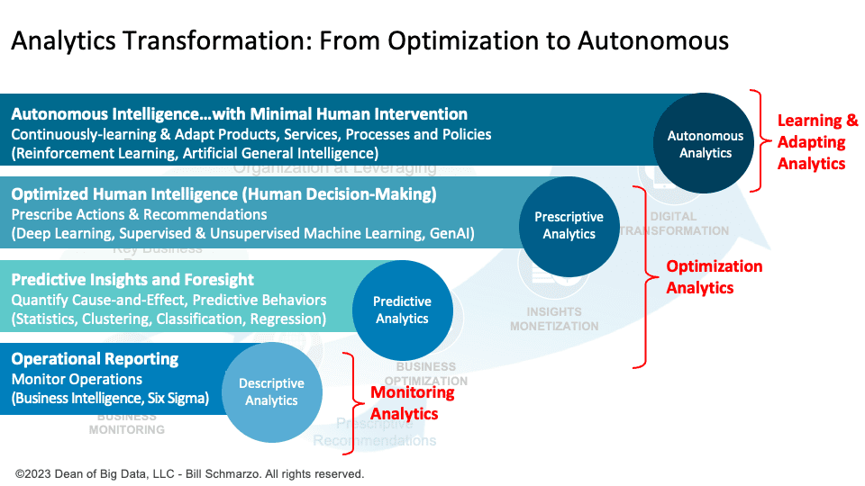 MultiplatformAI's tweet photo. The Rise of Autonomous Analytics: Transforming Industries with AI

#Agriculture #AI #AItechnology #analyticsfeedbackloop #artificialintelligence #autonomousanalytics #Challenges #Contentcreation #energy #GenerativeAI #Healthcare #llm #machinelearning

https://t.co/xG9VMpVG79 https://t.co/2yOsTrsKUW