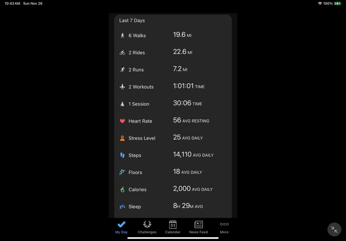 kevinmshea58's tweet image. That is week 2. Grand daughter decided to pass her cold to me so a bit rough since mid day Friday. Hoping I can keep going next week.  #runcoach #runchat #meniscus #southbay