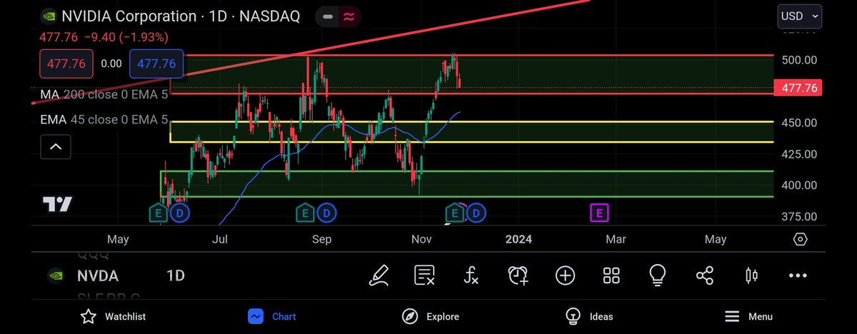 aNVDAventure tweet media