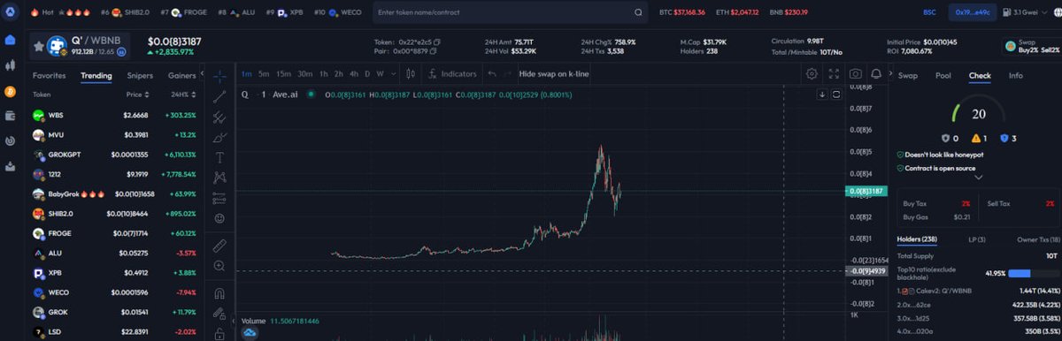 Qgrokglobal's tweet photo. chart is in good form keep kicking and respect we are about to make new ath 🔥🔥 https://t.co/0wV4HpBdJf