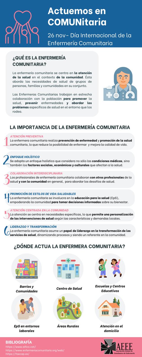 26 de noviembre - Día internacional de la Enfermería Comunitaria. 👩‍⚕️🏘️

Desde la AEEE hemos preparado esta infografía para mostrar un poco de la gran labor y el amplio campo de trabajo de estas especialistas.