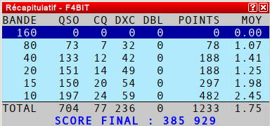 Hop fini pour moi 20h21m de trafic en tout. 
<a href="/cqww/">CQWW Director</a> <a href="/__REF__/">REF</a> #uft #ContestAlert #cw