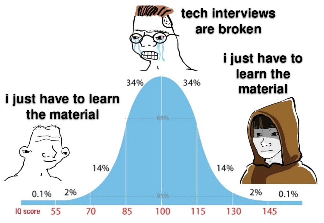 KevinNaughtonJr's tweet photo. i reverse a linked list at least once a week https://t.co/KxPNiCvGqQ