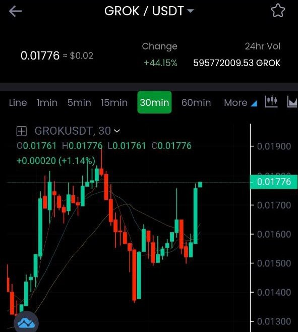 GroveXchange's tweet photo. #GROK chart and volume looking good on #GroveX 👀

Get involved and start trading today at https://t.co/D576F642PN 

#GroveX #GROK #GROKAI #GROKGPT #Crypto #Investing #Finance #cryptotrading https://t.co/8cAXqLNYRB