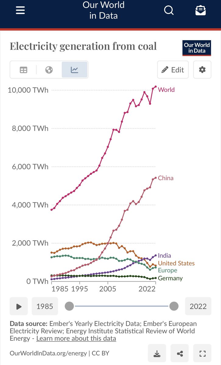 How is electricity produced?