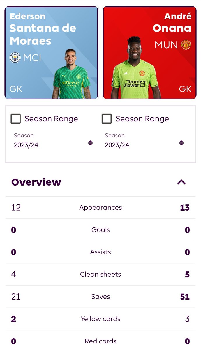 #MUFC
Onana Manchester Kobbie