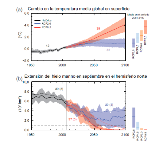 Es irresponsable descalificar como "colapsismo" aquello que no contribuya a la ficción de que todo irá bien si seguimos como hasta ahora. 

Esto no es así. Si seguimos como hasta ahora, como recuerda el citado <a href="/amturiel/">Antonio Turiel</a>, la catástrofe ambiental será la norma, no la excepción: