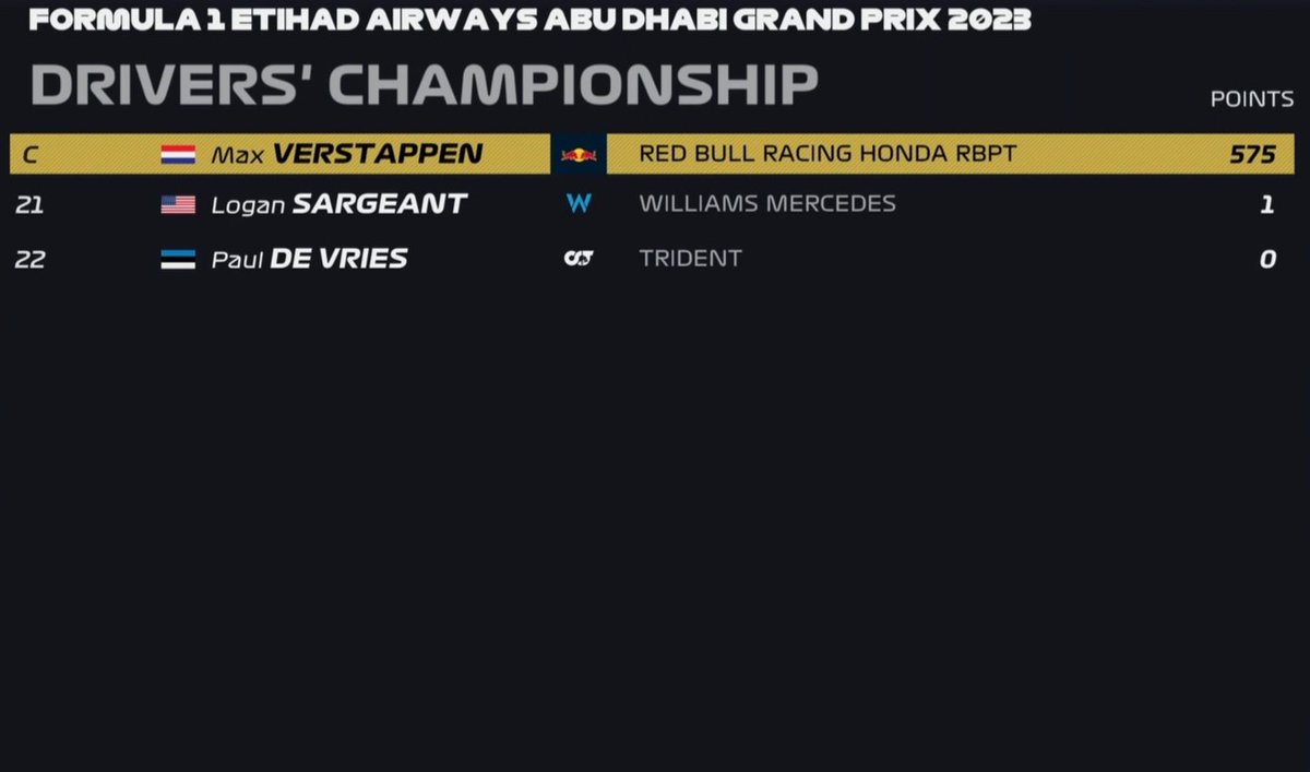 If <a href="/PaulAron16/">Paul Aron</a> and <a href="/nyckdevries/">Nyck de Vries</a> had a baby:

#f1 #skf1