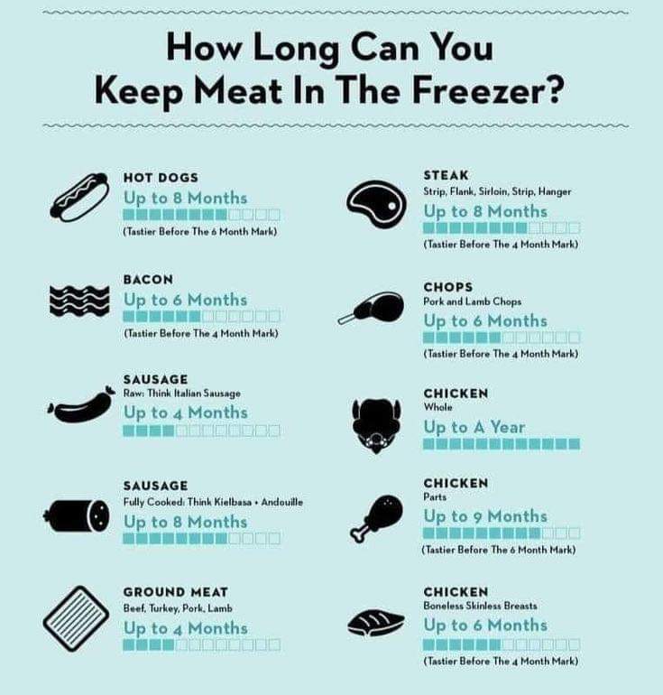 SWSD Food Service (@swsdfood) on Twitter photo 