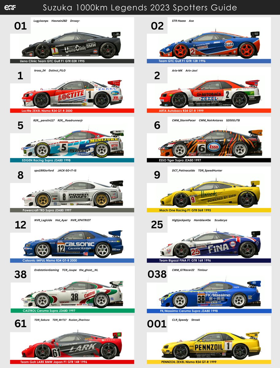 Endurance Racing Federation⢠(@erfcertified) on Twitter photo Our official Spotters Guide for next weekās Suzuka 1000km Historic race! Get ready for an epic blast from the past.
#simracing #eSports #suzuka #historic #classic <a href="/thegranturismo/">Gran Turismo</a> Our official Spotters Guide for next weekās Suzuka 1000km Historic race! Get ready for an epic blast from the past.
#simracing #eSports #suzuka #historic #classic <a href="/thegranturismo/">Gran Turismo</a>
