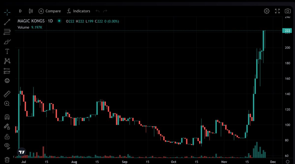 Chilled Kongs tweet media