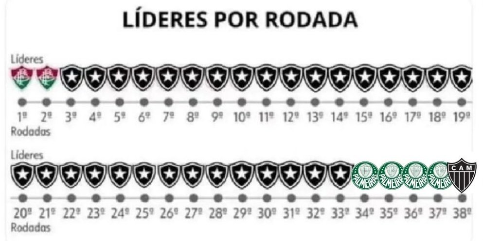 desimpedidos's tweet photo. Guardem essa imagem https://t.co/c4rDOKIL99