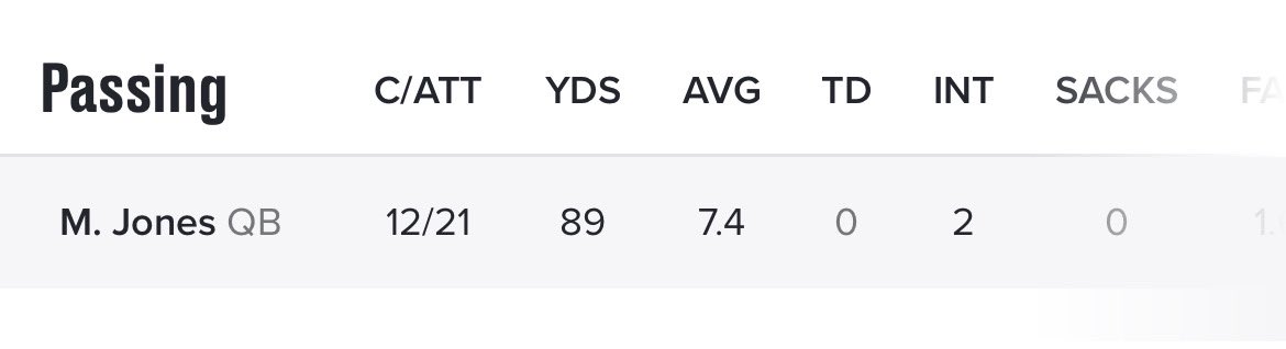 TitleTownTalkSB's tweet photo. That stat line… 57% passing, 2 picks and a fumble. How is he still in the game. https://t.co/aEBOZ5fXrO