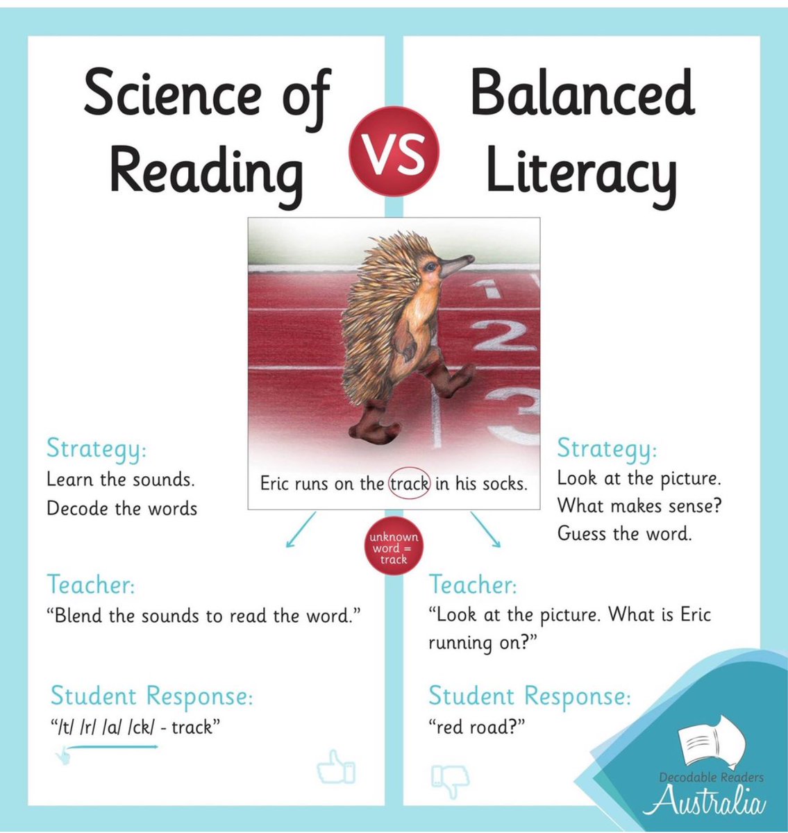 1 of5
When novice readers R taught to read in system that has a balanced literacy approach the brains many of them (particularly those who are vulnerable or at risk) will be wired to read like poor readers do even if that is not the intention.