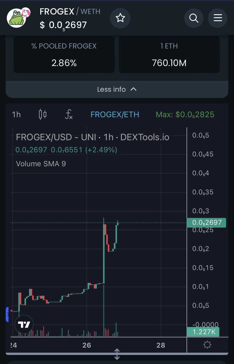 Froge ™ Finance Official tweet media