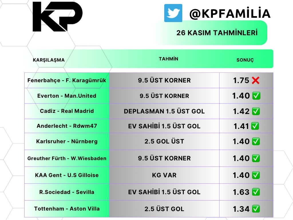 kpfamilia's tweet photo. BEN SUSUYORUM TABLO KONUŞSUN 9/8 YİNE ŞOVUMUZU YAPTIK KAZANAN HERKESE KEYİFLİ HARCAMALAR 🤑🤫 https://t.co/D3duQJ7LGT