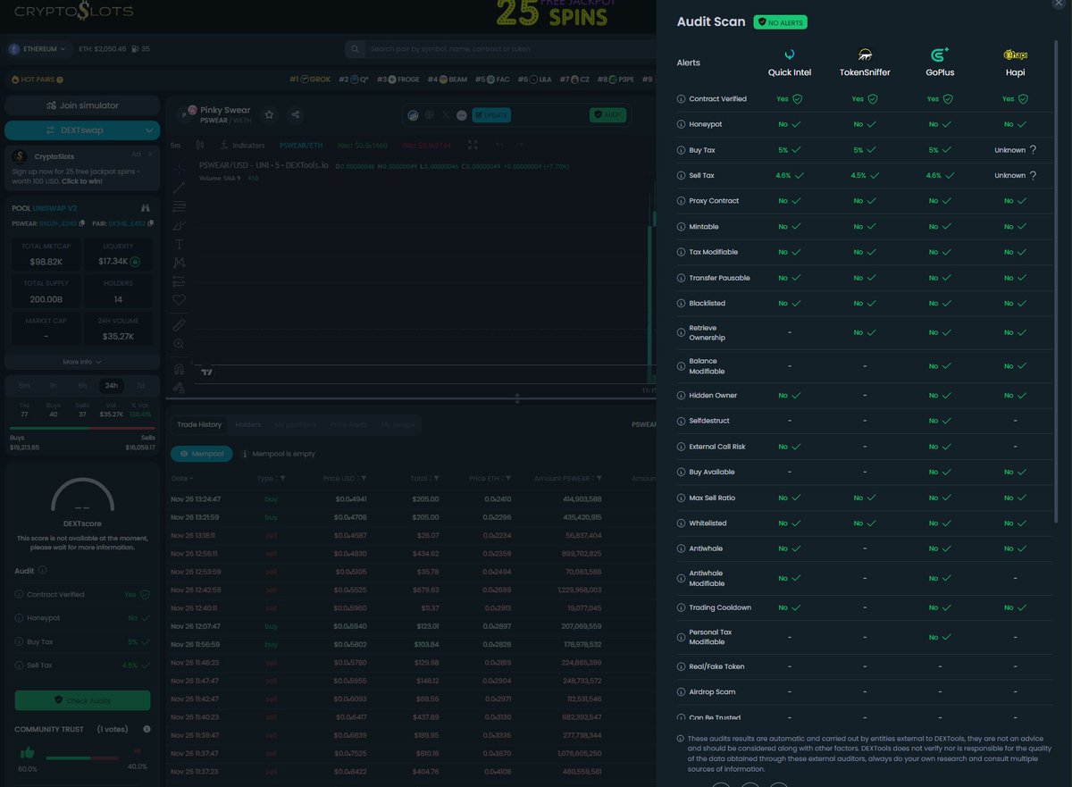 PinkySwearToken's tweet photo. Clean Audit report on @dextoolsapp 

Pinky Swear.  Contract Address: 0xd3Fa2E666129a846Ede428F244e5587971b2e240  

#Pswear #Pinkysweartoken $PSWEAR #PinkySwear #Eth #PSWEAR #LFG #Crypto 

@quickintel_ai 
@Token_Sniffer 
@GoPlusSecurity 
@i_am_hapi_one https://t.co/HtHfhI8ydL