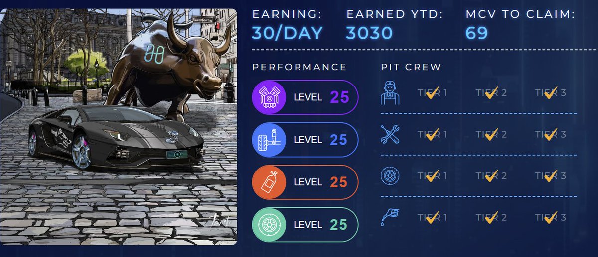 1/7 Hey folks! I stumbled upon a captivating car racing game recently and got totally hooked.  The project is robust, spearheaded by a vivacious team whose enthusiasm is infectious. I've interacted with them and their friendly, helpful demeanor totally won me over. 🏎️