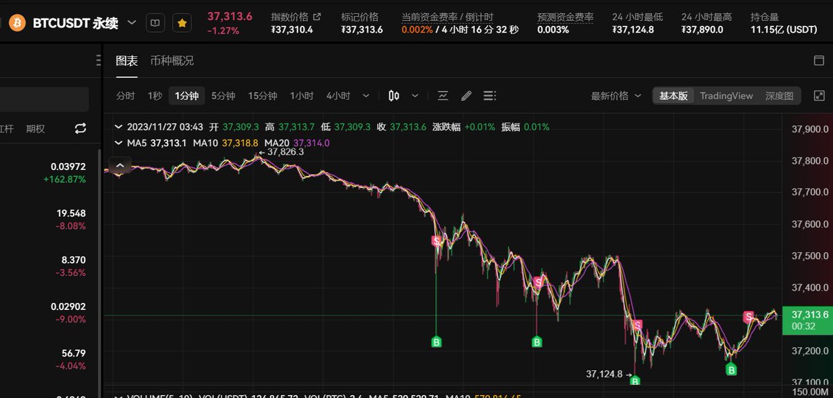 神隐Alvin（实盘交易主打真实） tweet media
