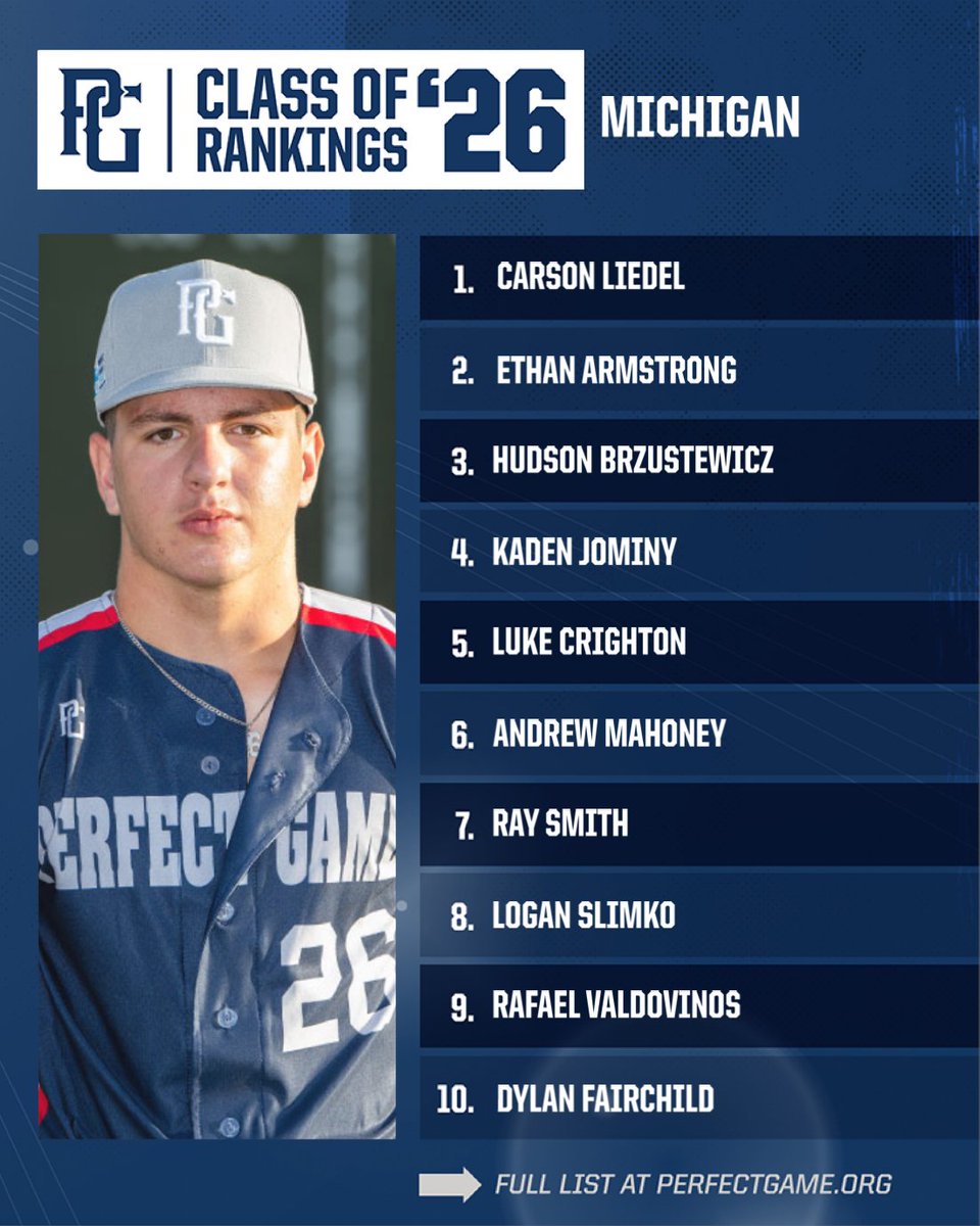 PG_OhioValley's tweet photo. ⭐ 𝑳𝒂𝒕𝒆𝒔𝒕 𝑹𝒂𝒏𝒌𝒊𝒏𝒈𝒔 𝑼𝒑𝒅𝒂𝒕𝒆 ⭐

ICYMI: Here’s the latest rankings update for our Class of 2026 Prospects from Michigan.

More below: https://t.co/G5q3Hyfb4m https://t.co/6FNAJoOutl