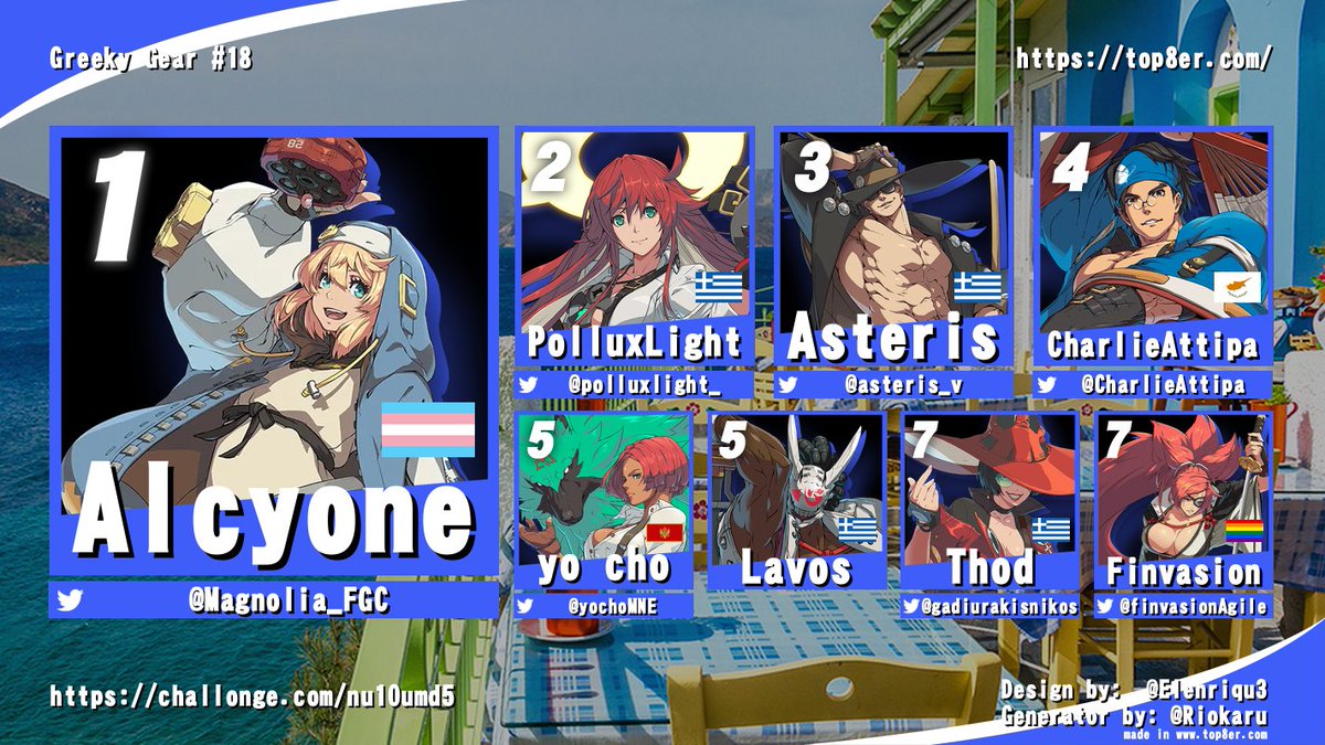 Thank you for joining! 🇬🇷
See you next time, karagkiozides!  

1. <a href="/Magnolia_FGC/">Alcyone_FGC</a> 
2. <a href="/polluxlight_/">CHJ | PolluxLight</a> 
3. <a href="/asteris_v/">asterisyup🛌</a> 
4. <a href="/CharlieAttipa/">Charlie Attipa</a> 
5. @yochoMNE 
5. Lavos
7. <a href="/gadiurakisnikos/">Thod</a> 
7. <a href="/finvasionAgile/">fin</a>