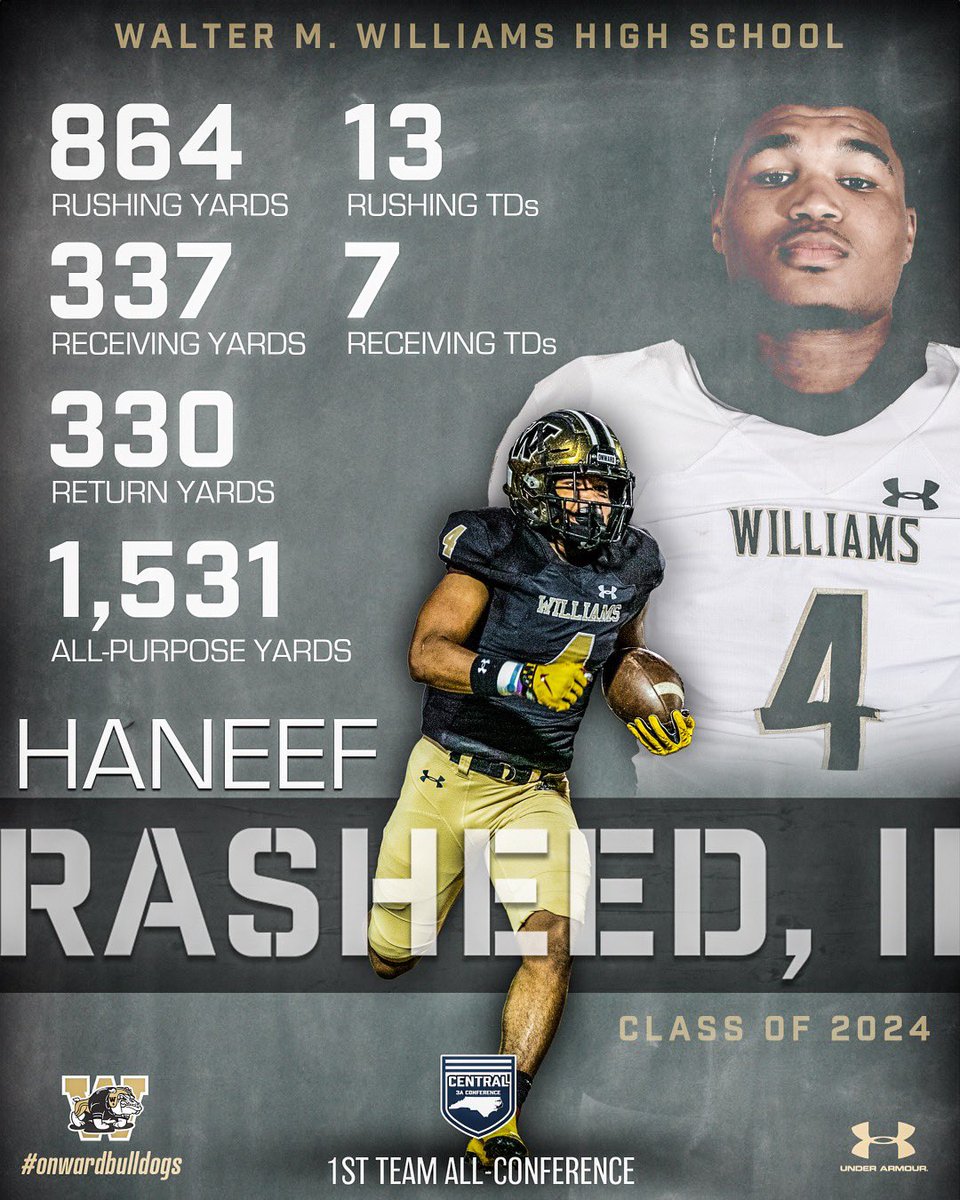 No one worked harder in weight room during the off season or wanted team success any more than Haneef Rasheed, II. We are proud of all your accomplishments!! Congratulations!! <a href="/DawgAthletics/">Williams Athletics</a> <a href="/BoosterWilliams/">WilliamsAthleticBoosterClub</a> <a href="/WMWHS/">Walter M Williams</a> <a href="/WHSDawgstrong/">WHS Strength and Performance</a> <a href="/dawgs_bite/">WWHS Student Section</a>