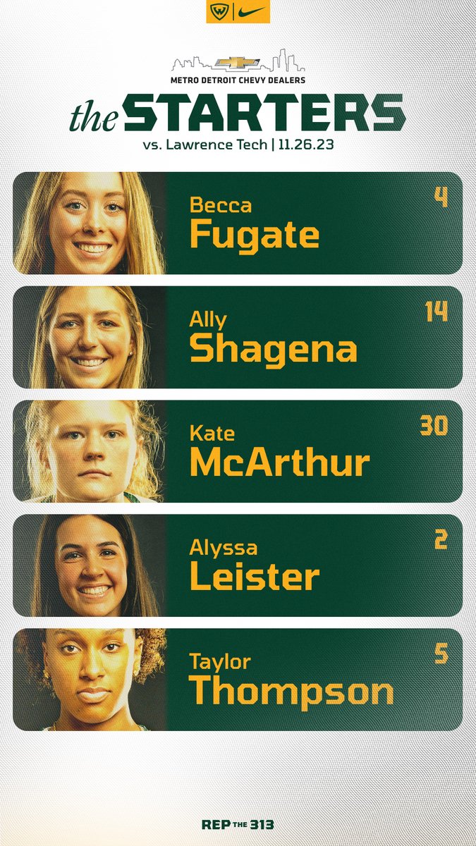 WSUWarriorsWBB's tweet photo. first career start for 14

#REPthe313 https://t.co/YP01LNMhyn