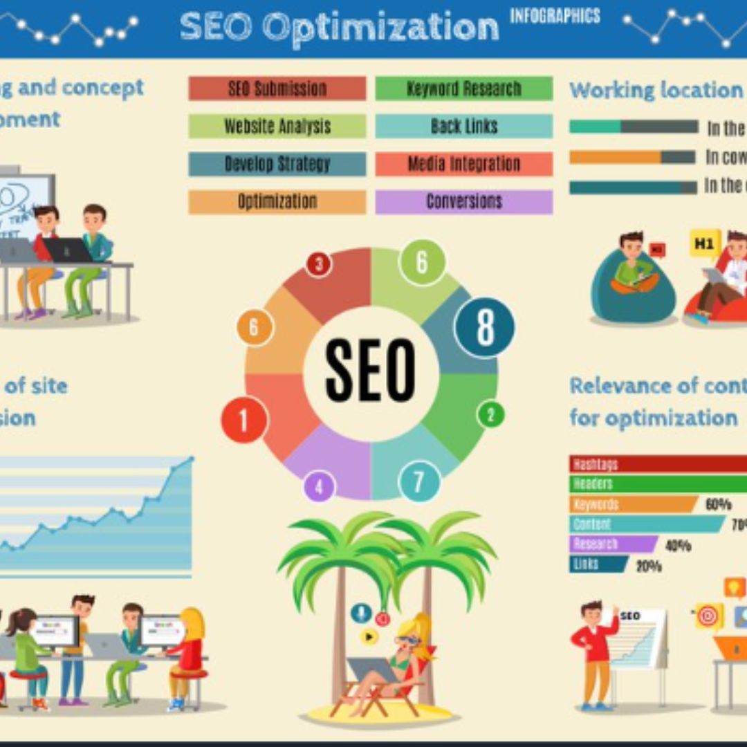 ReajulHq's tweet photo. SEO, or Search Engine Optimization.#TwitterX #twittermanga #twittermarketer #reajulhoque  #SEO  #businessadvertising #digitalmarketer #successmentor #marketingservices #organicgrowth
 #socialnetworks #marketingfirm #socialmediatraining #socialmediahelp #marketingcoach #brandstrat https://t.co/cK3Rb6D7Aa
