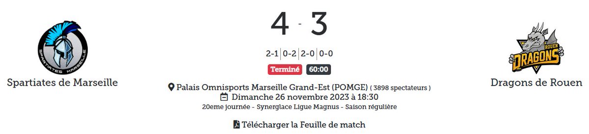 LigueMagnus's tweet photo. 🏛️ Rouen tombe pour la première fois à l'extérieur cette saison. Succès de prestige pour les @SpartsMarseille !

#SLMHockey #MARROU https://t.co/G7PHBmgmcq