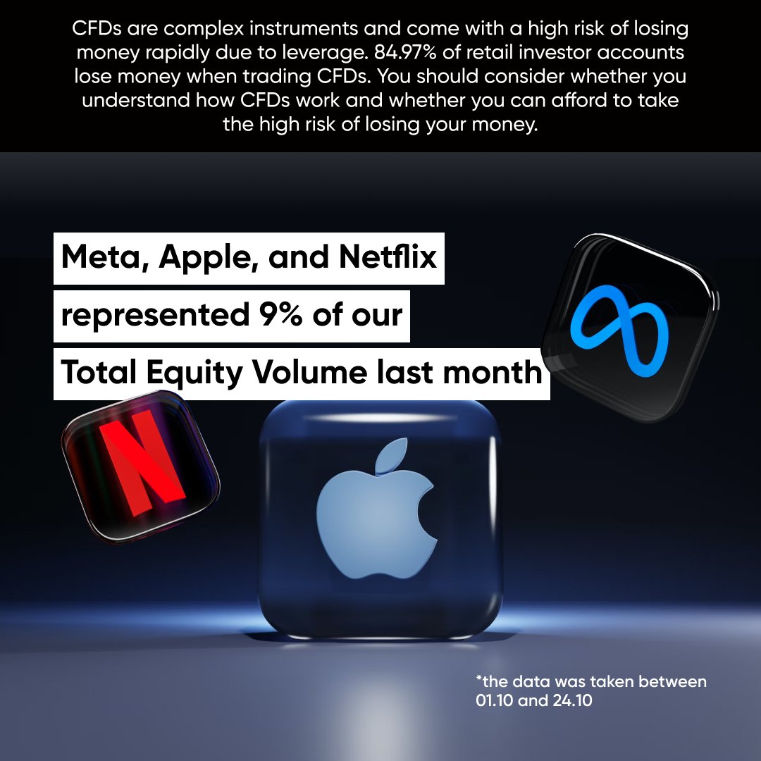 capitalcom's tweet photo. @Meta, @Apple, and @Netflix represented 9% of our total equity volume last month.
What #FAANG stocks do you have on your books? π§βπ»
Trade FAANG stocks on https://t.co/qD9n2rrBq7: https://t.co/cev7p3Qx4b
#faangstocks #shares #sharestrading #trader #trading https://t.co/N69RJGub7Y