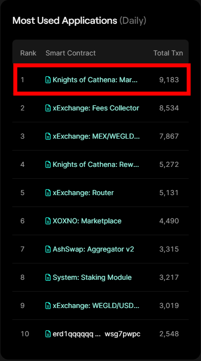 Knights of Cathena🌱💀 tweet media